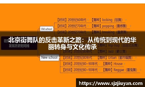 北京街舞队的反击革新之路：从传统到现代的华丽转身与文化传承