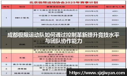 成都极限运动队如何通过控制革新提升竞技水平与团队协作能力
